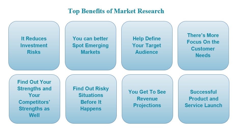 What Are The Benefits Of Solid Market Research